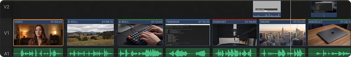Final Cut Pro timeline — six clips on V1 (VIDEO, B-ROLL, B-ROLL, TERMINIR, PODCAST, DRONE, MACDUCT), lower-third graphics on V2, audio waveform on A1.